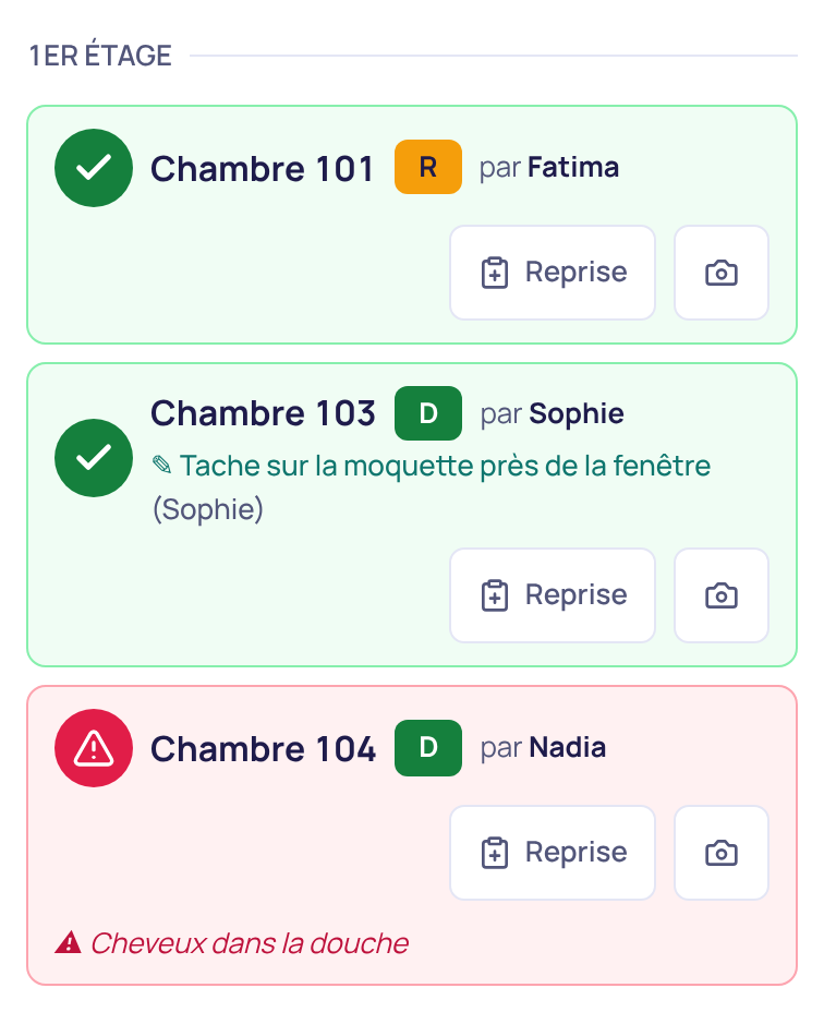 La vraie liste de vérification de Bizonflow : chambres contrôlées, anomalies et bouton Reprise pour confier la correction.