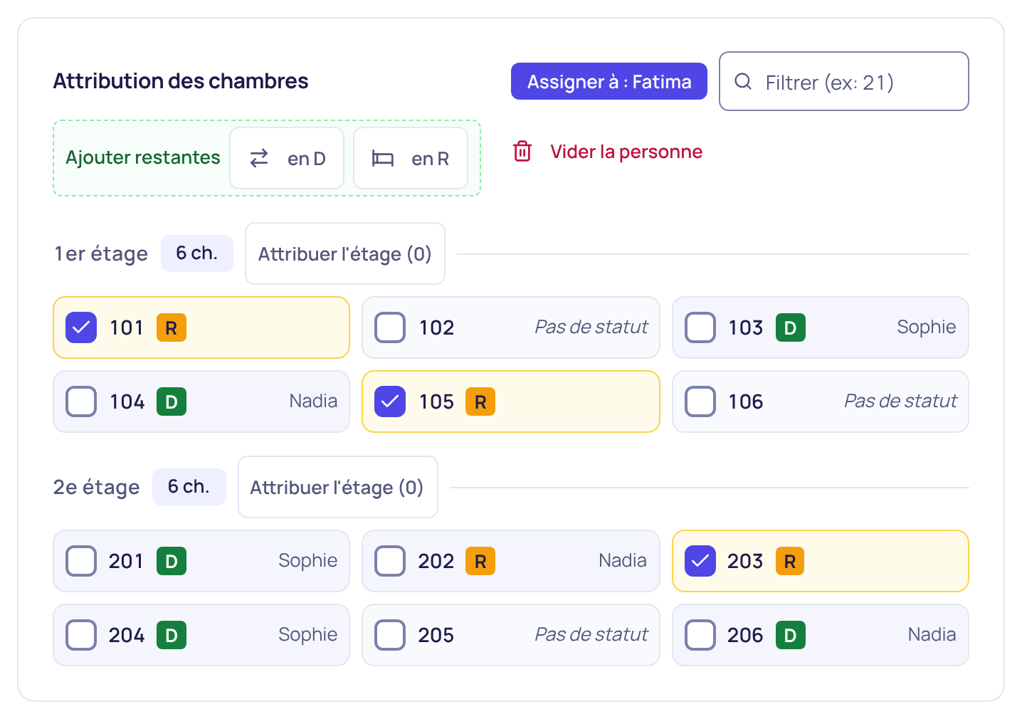 Les planches de travail réelles de Bizonflow : affectations des chambres et consignes de l’équipe.